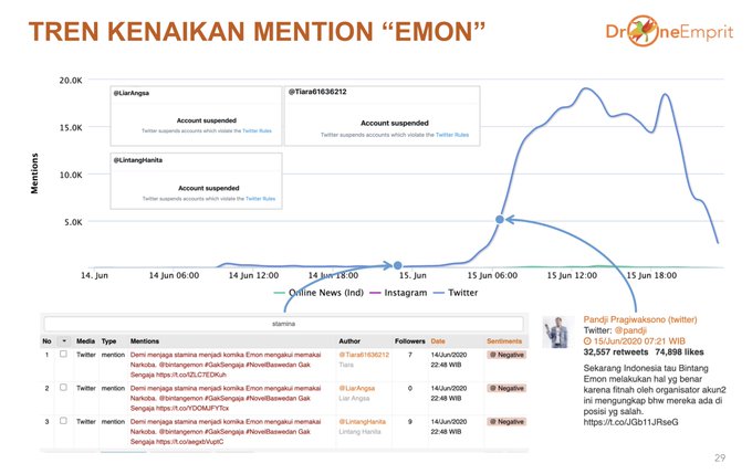 Lihat gambar di Twitter