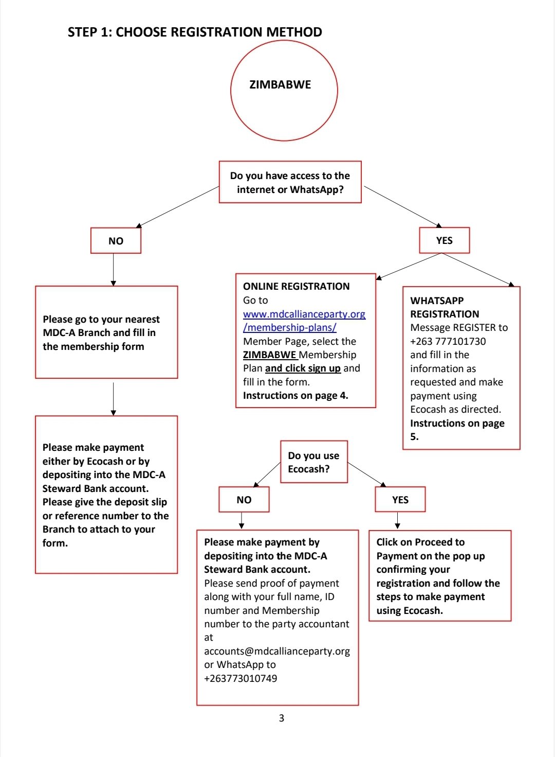 Mdc Alliance Recruiting New Members Pindula News