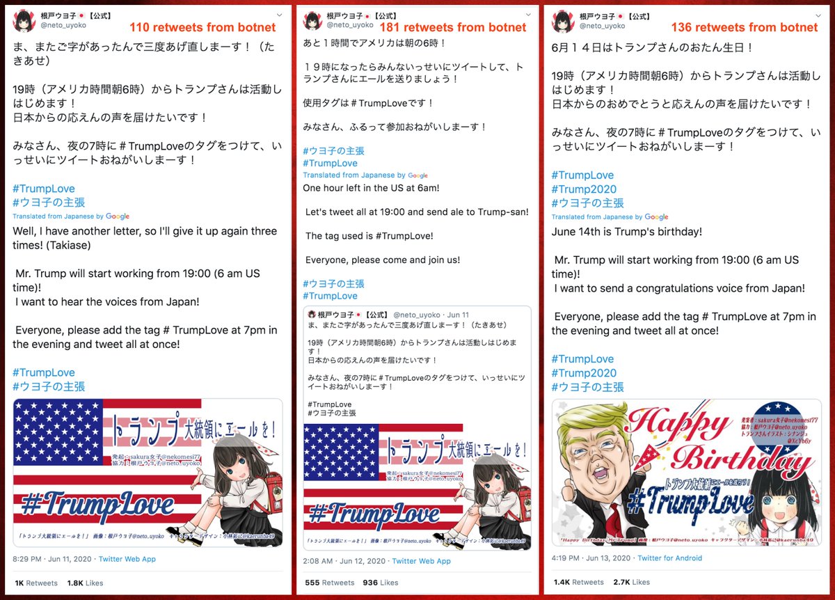 Neither of us knows Japanese, so we're not going to say much about the content amplified by these accounts, but we will make one more observation:  #Trump2020 is a recent addition to this botnet's repertoire, courtesy of  @neto_uyoko. We'll keep an eye on it.