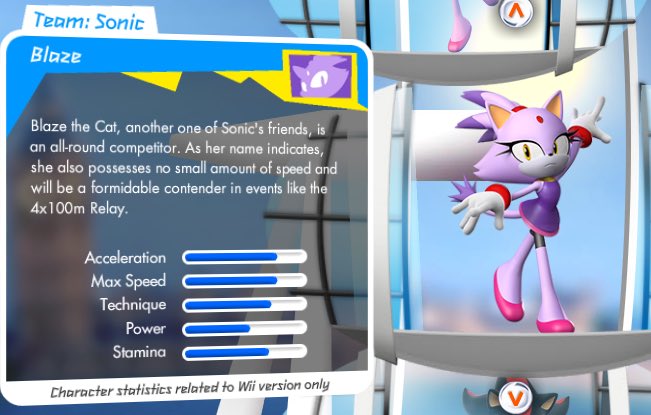 Blaze’s description in Mario & Sonic at the London 2012 Olympic Games.....