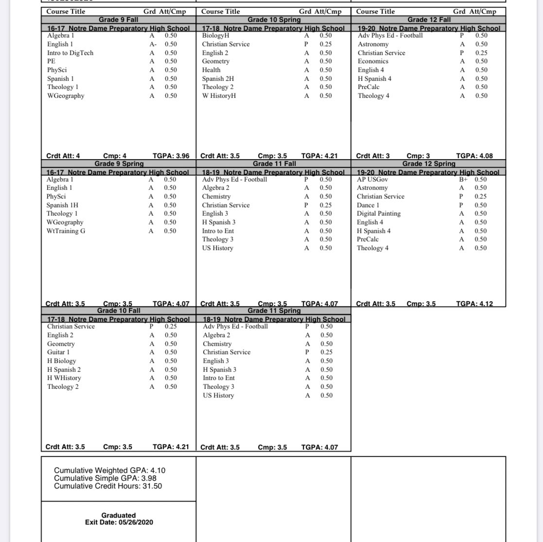 Final transcripts - 3.98 unweighted, 4.1 weighted GPA, NHS, Magna Cum Laude  Grad #StudentAthlete