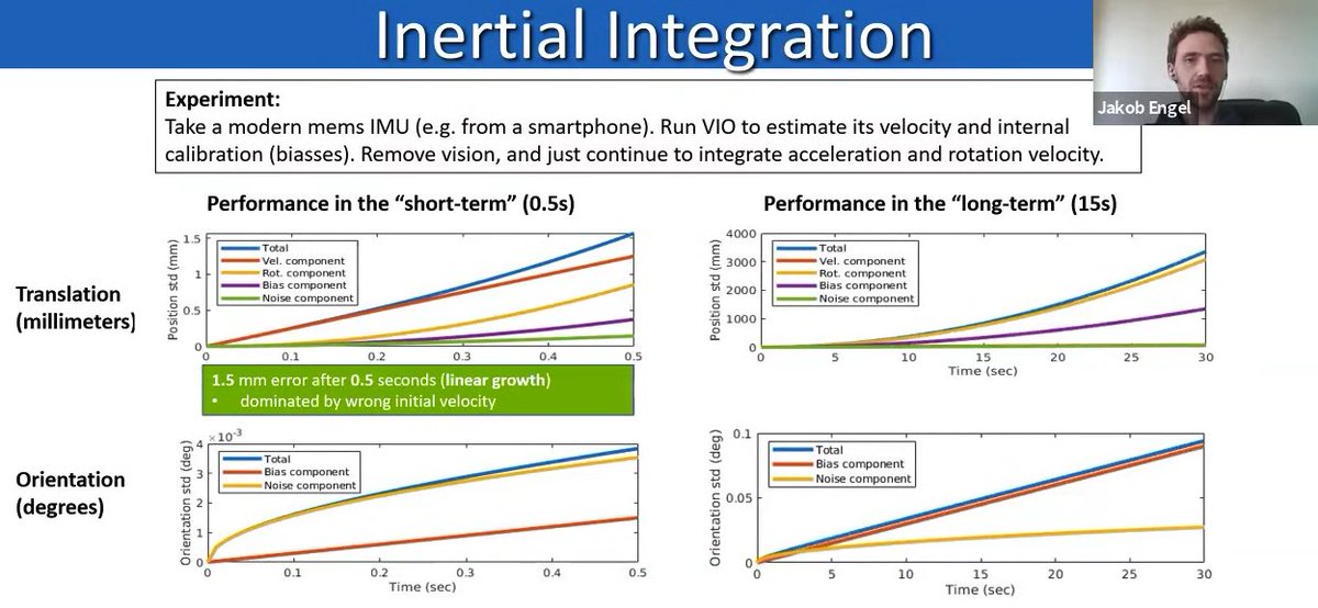 Great talk by Jakob Engel on the benefits of using inertial sensors (an IMU) to complement visual imagery when performing 3D localization and mapping. #CVPR2020