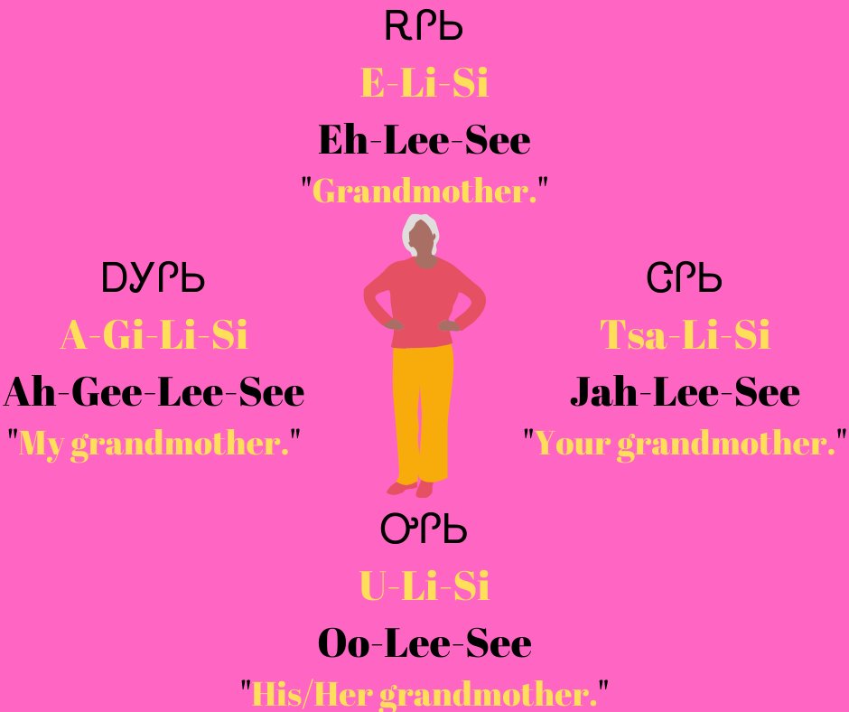 NSUNASC's tweet image. Cherokee Word of the Day:
ᎡᎵᏏ - Elisi - Eh-Li-Si
"Grandmother."