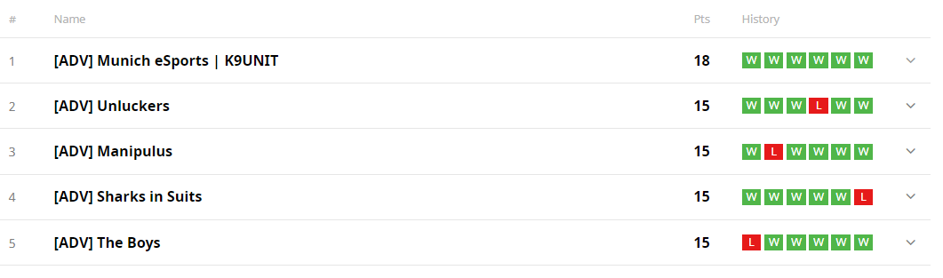 Frederick 'Frodi131' Konstantinopoulos tweet media