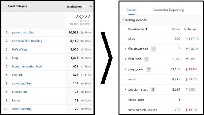 googleanalytics's tweet image. 5 Best Practices for Creating Your Events and Parameters in a Google Analytics App + Web Property bit.ly/3fpVOEU /by @KenWilly #measure