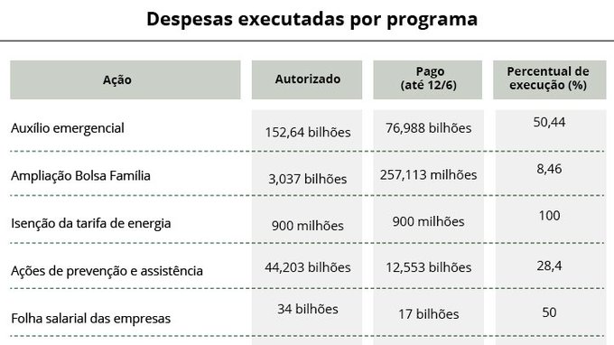 Ver imagem no Twitter