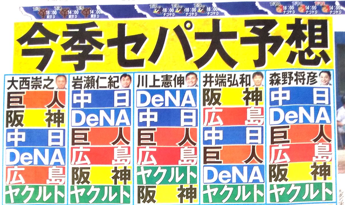 プロ 野球 順位