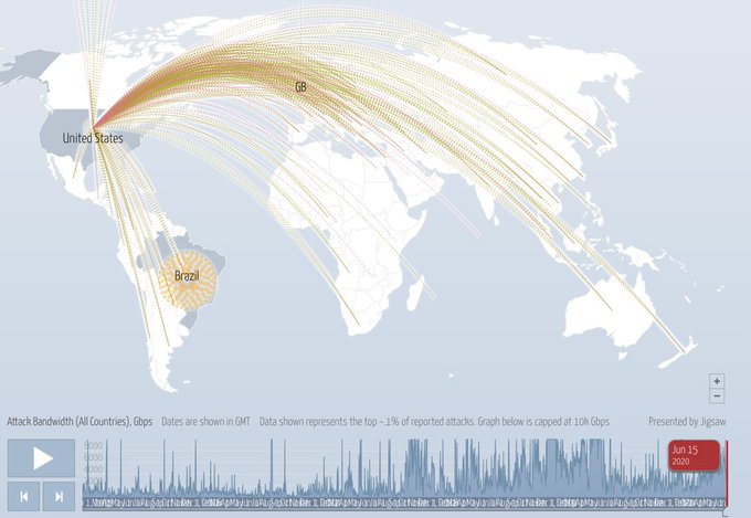 YourAnonCentral's tweet image. The U.S. is currently under a major DDoS attack. digitalattackmap.com/#anim=1&amp;amp;color=…