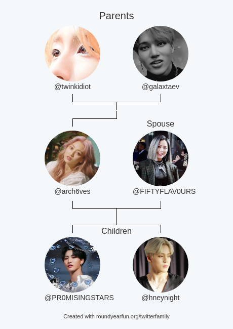 My Twitter Family:
Parents: <a href="/twinkidiot/">Twink Idiot</a> @galaxtaev
Spouse: @FIFTYFLAV0URS
Children: @PR0MISINGSTARS <a href="/hneynight/">KORI! #27</a>

via clockurl.co/key/twitterfam…

⠀