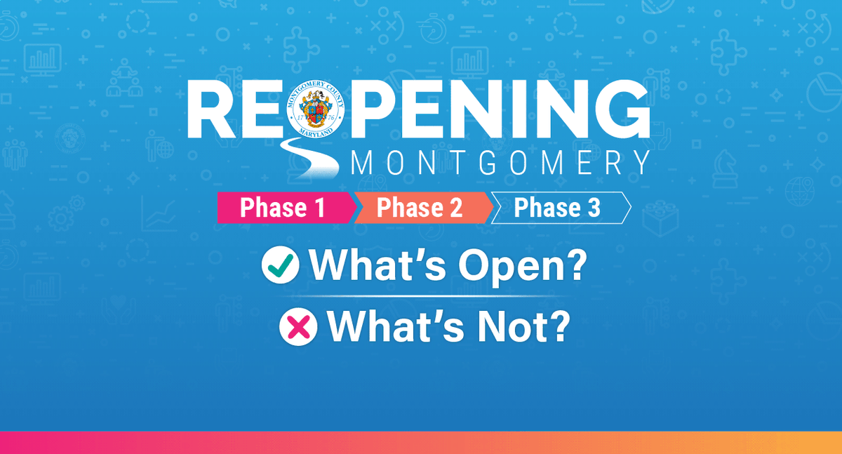 MontgomeryCoMD's tweet image. 📣 Montgomery County Executive @Marc_Elrich and @MoCoDHHS Officer Dr. Travis Gayles today announced the County has achieved its benchmarks and will officially enter Phase 2 of reopening at 5 p.m. Friday, June 19. Details: buff.ly/2YC3WLM.