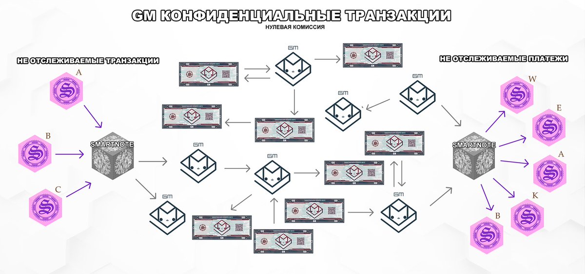 smart_channel_'s tweet photo. ✅Build your GM Smartnote! ✅This is smart crypto money. ✅It is fast, private and secure. ✅This is not the next generation tracked digital currency.✅These are operations with zero commissions https://t.co/LPTwUNt0He #smartholdem #dexgames #xbts #gmsmartnote #games #blockchain https://t.co/BhZZWp1RlK