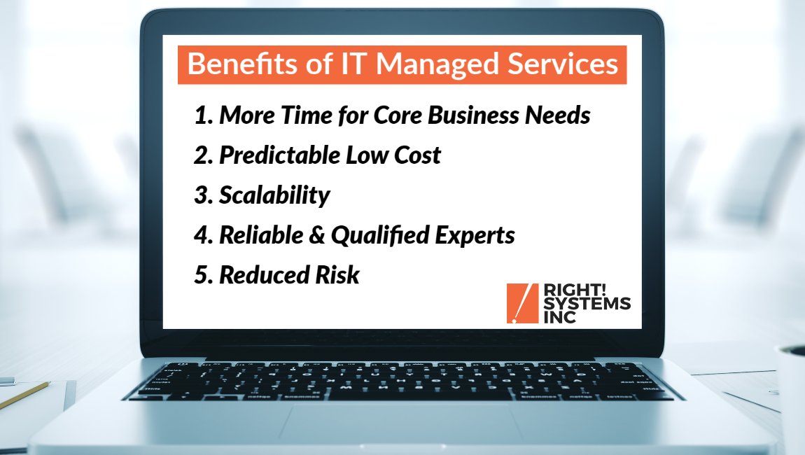 RightSystemsInc's tweet photo. Our Managed Services department provides several benefits that simplify your IT needs, both affordably AND efficiently. Whether it's allowing you more time for your core business needs or minimizing downtime, we are here for you. https://t.co/nNMMNjsox8 #managedservicesmonday https://t.co/6RPyKoTSDh