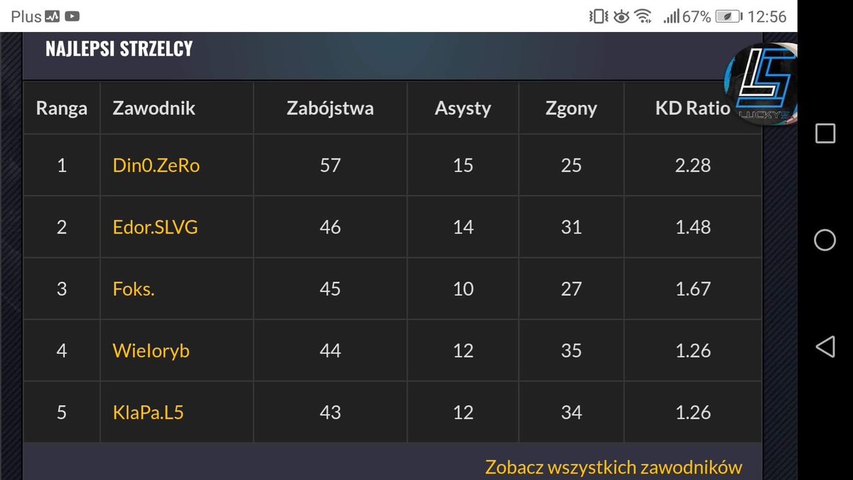 Foks 💙💛 tweet media