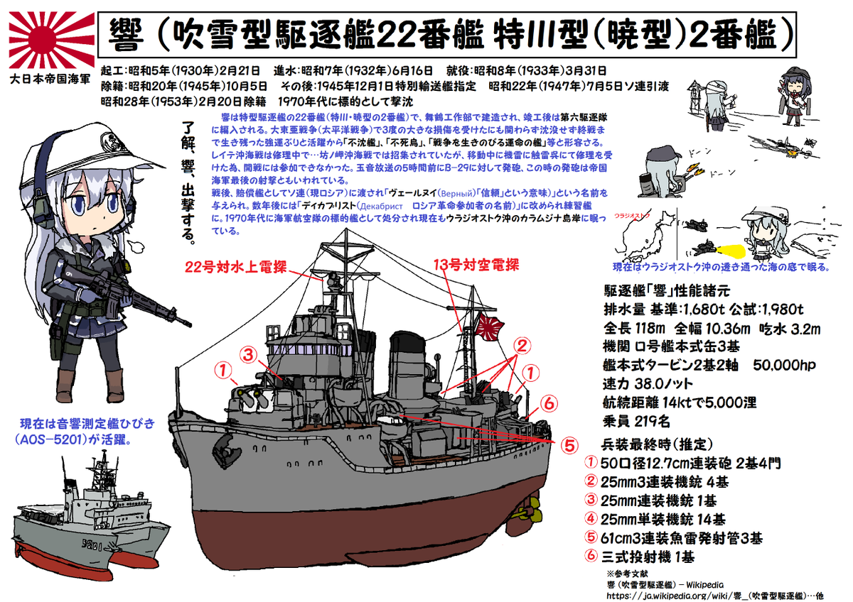 🎺おはようございます！ 火曜日の朝です！🌅 今日、6月16日は 重巡洋艦