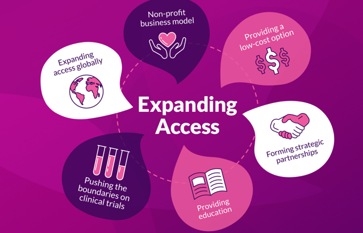 Medicines360's tweet photo. What does it take to ensure #BirthControlForAll is a reality? https://t.co/V6sfZ7s2nm https://t.co/rfzOJcpBk9