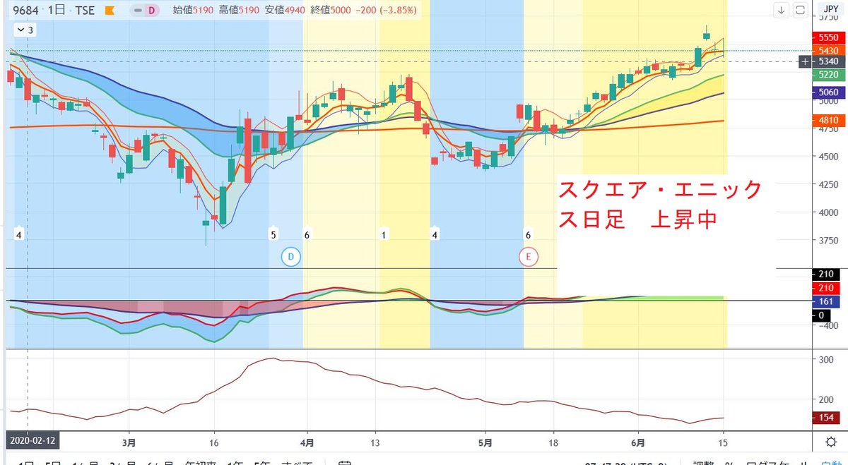 日経225先物語 たまちゃん 任天堂 スクエア エニックスのゲーム関連株は上昇が続く 日経225先物 任天堂 スクエア エニックス