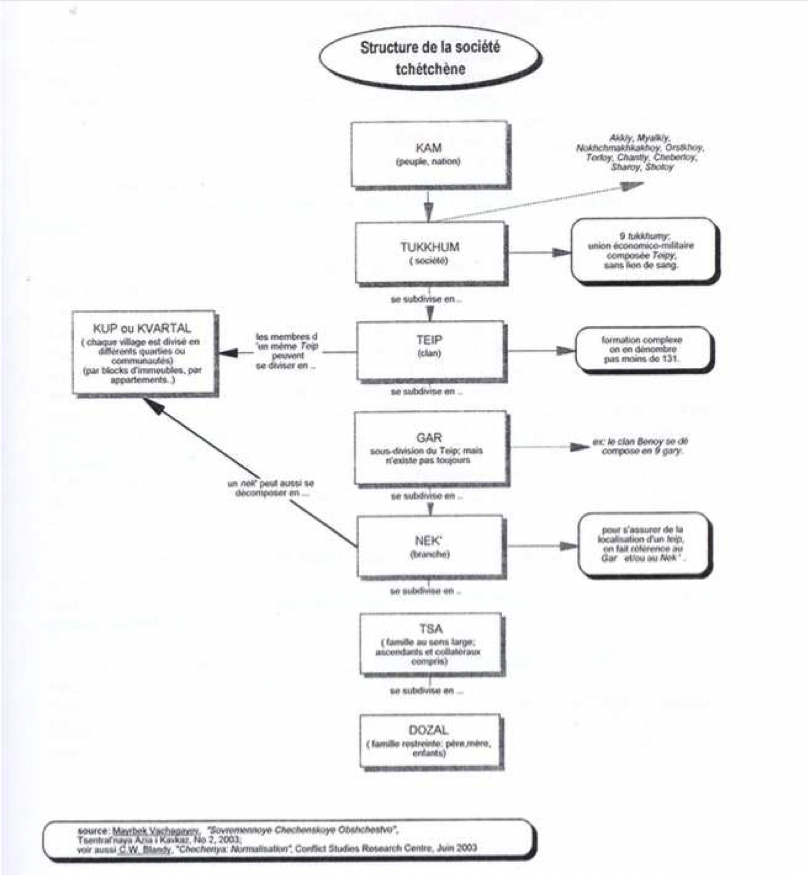 Thread By Macglandieres So Chechens Have Been A Trending Topic All Day In France Because Of Massive Street Fights In Dijon Between Young Chechens From All Over The