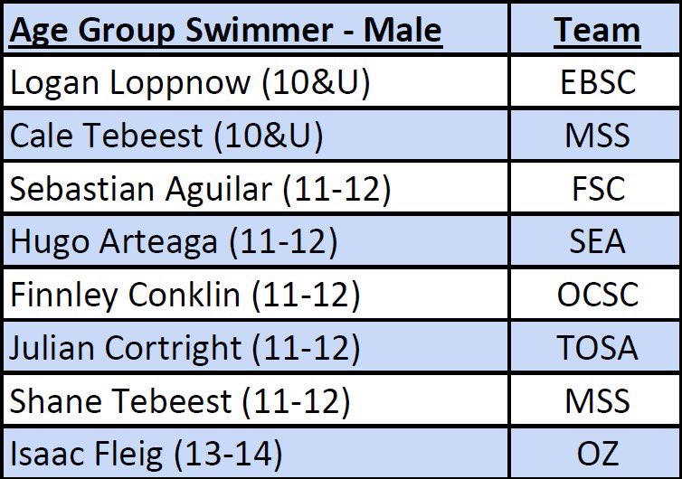 Wisconsin Swimming tweet media