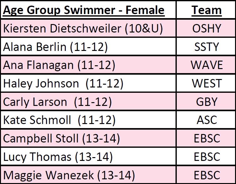 Wisconsin Swimming tweet media