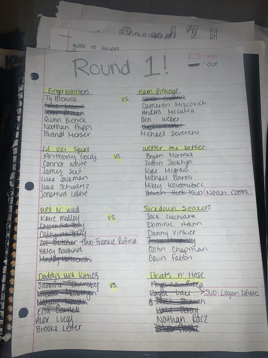 rhs2020_water's tweet photo. Round 1 update after first day (Monday 6/16) ... 

Lil Uzi Squirt and Wetter The Better - stop slackin’ 😴 https://t.co/iBfOTG2vIu