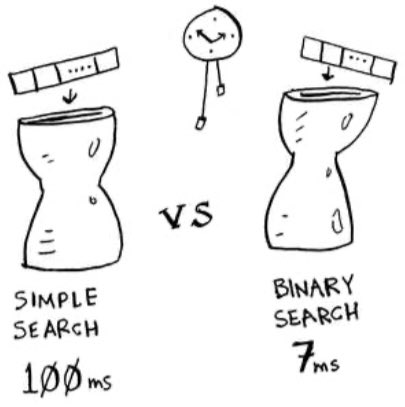 JulianFrancoR's tweet image. Running time for #Simple_search vs #Binary_search with a list of 100 elements. (In milliseconds)