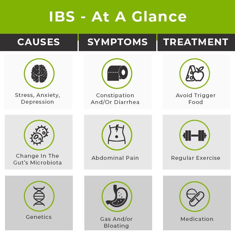 ibscliniic's tweet photo. See something you think you might have? Let us know in the comments below, and we'll reply with a home remedy :)
#IBS #IBSCliniic #ForABetterTomorrow #ibsdiet #ibsfriendly #ibstofreedom #ibsawareness #guthealth #gutbrainconnection #guthealthmatters #guthealthy https://t.co/NMyl1lgfus