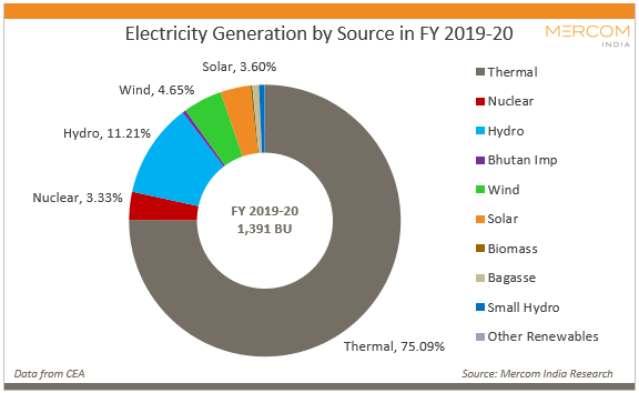usinha96's tweet photo. #MercomIndepth: Renewable expansion key to economic growth post-pandemic

https://t.co/LC06XRH9HR

#renewableenergy #COVID19 #EconomicDevelopment https://t.co/CsiHXcwGol