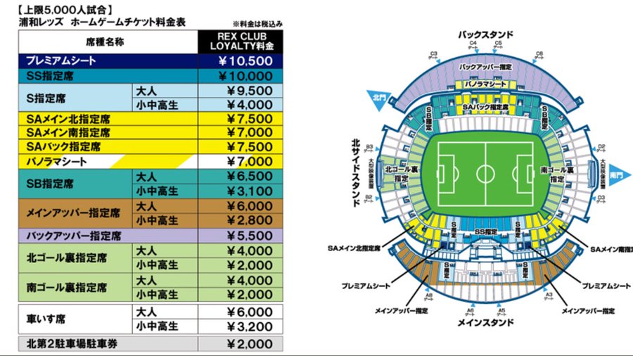 5000人試合はdiamondステージ優先 チケットの値段もほぼ倍額へ 浦議 浦和レッズについて議論するページ