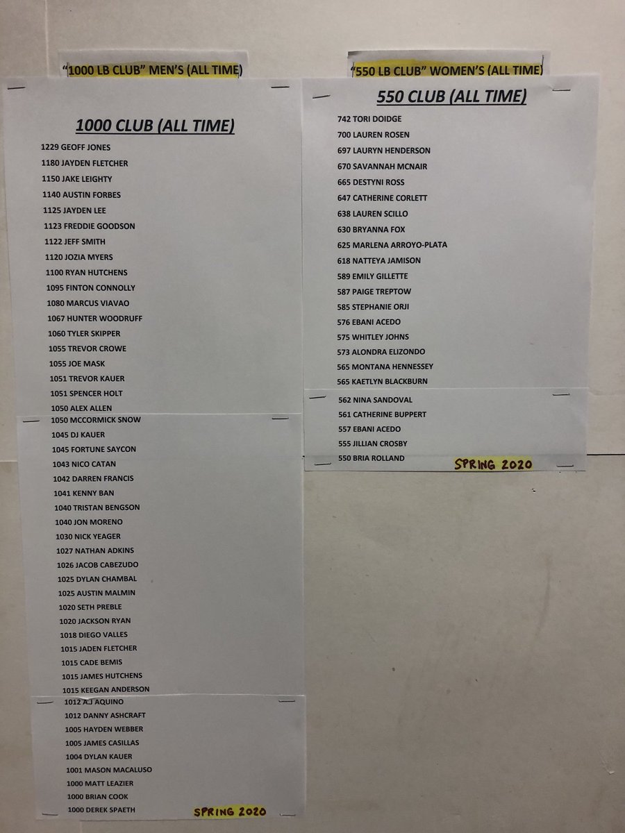 CVHS STRENGTH &amp; CONDITIONING.... Here is the Men’s ALLTIME “1000 CLUB” members &amp; Women’s ALLTIME “550 CLUB” for totals of Bench, Squat, Clean  (March 2020 Test). Proud of our “ALLTIME” student athletes! #CVStrong