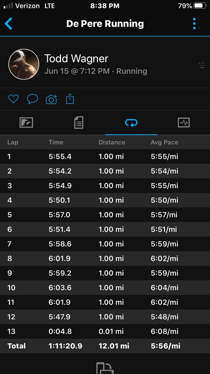 tmwagner25's tweet image. “Commit to the controllables, surrender the outcome and trust the process for the greatest chance of success.” #winning #surrender #controllables