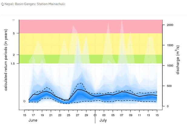 DHM_FloodEWS tweet picture