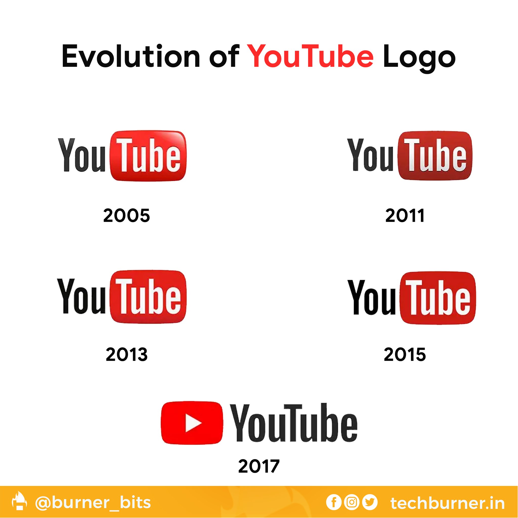 youtube logosu 2005