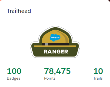 Just made it to #Salesforce #Ranger #trailhead #roadtoranger