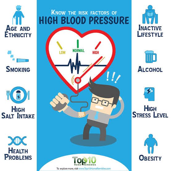 But always remember Hypertension is not a death sentence ,once diagnosed can be managed properly to avoid complicationsRT for awareness