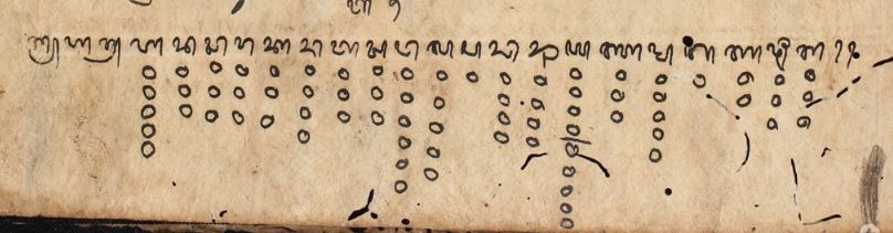 The text explains several provisions regarding the Islamic months and certain calculations regarding the Javanese alphabet "ha-na-ca-ra-ka-da-ta-sa-wa-la-pa-dha-ja-ya-nya-ma-ga-ba-tha-nga" accompanied by their numeric values (marked by circles).