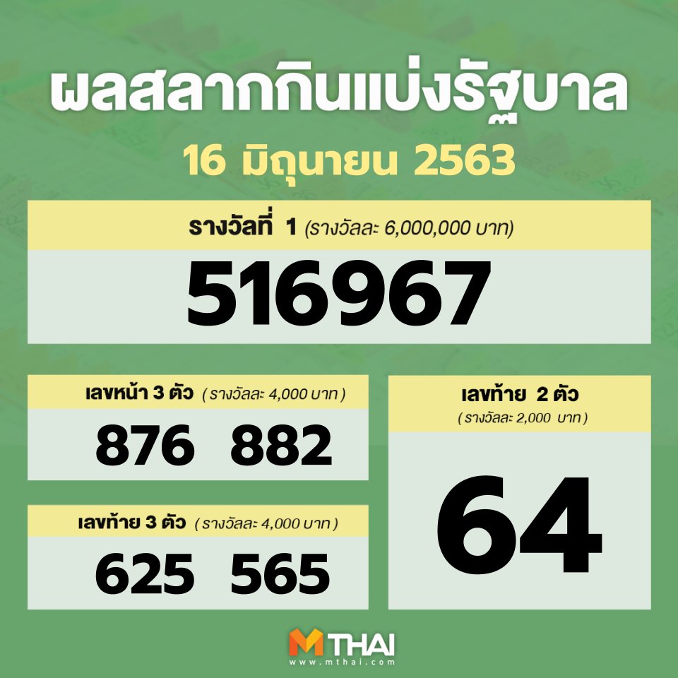 Mthai On Twitter ตรวจหวย งวà¸