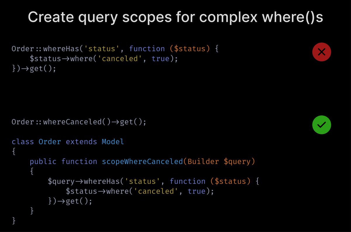 Create query scopes for complex where()s