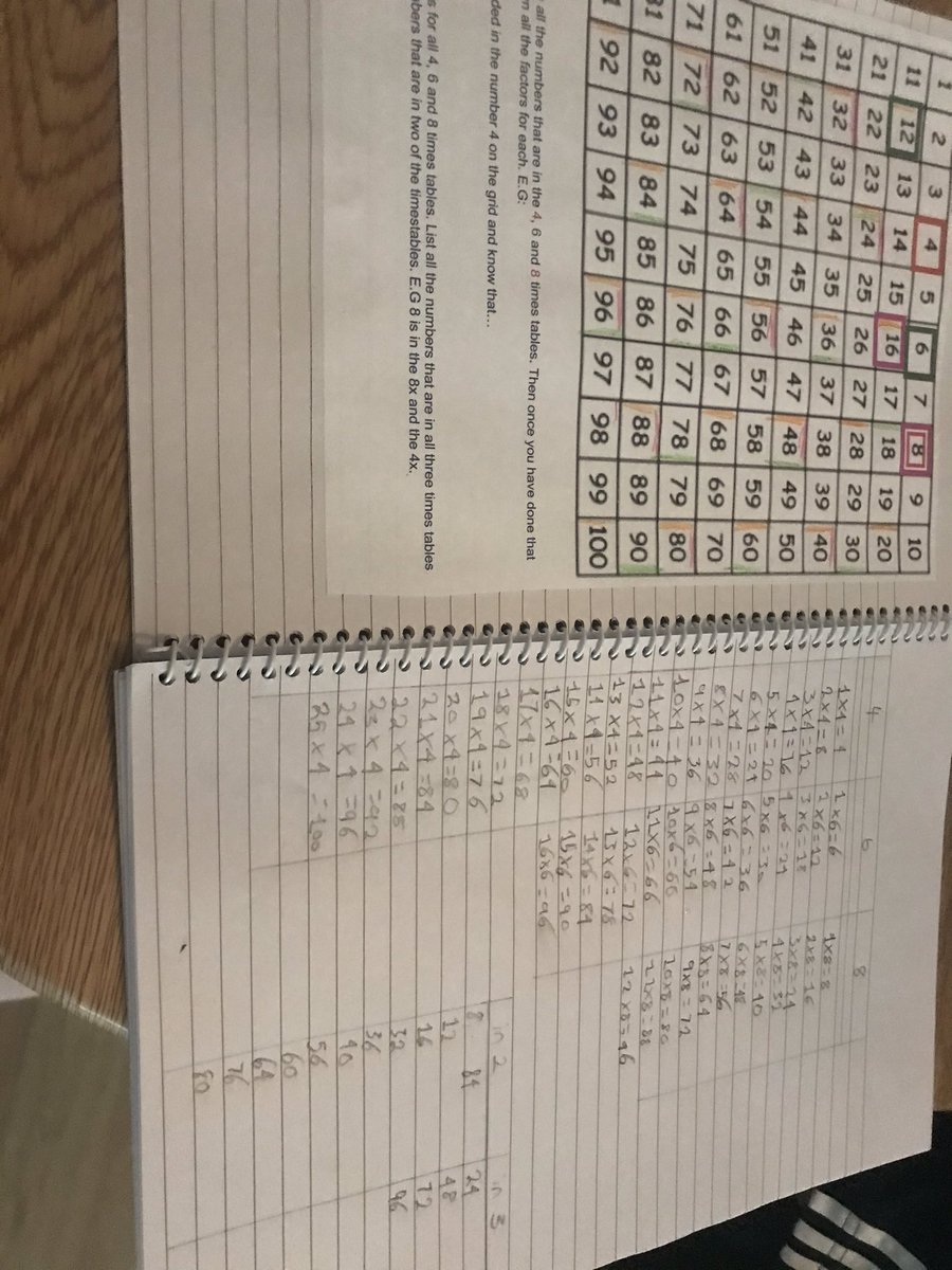kelseyosborn13's tweet photo. Spellings and times table work @RoyalPark_Y5_EP https://t.co/epHcTMhDyf