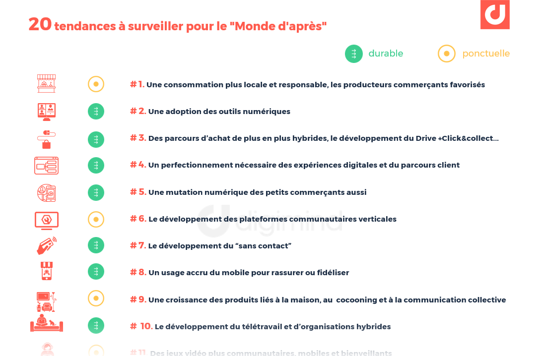 ChanPerco's tweet photo. Post-Covid : 20 tendances à scruter pour le “monde d’après” | Partie 1 : du local aux organisations hybrides via @digimind_FR https://t.co/bqkKpL9hPU https://t.co/ciYzJZW3Ox