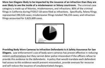 PROBLEM  POLICE Lack of Transparency; police use camera evidence against infraction defendants when favorable but do not share this evidence with the accused when not favorable.  Everyone criminally prosecuted should receive body worn camera evidence pre-trial.