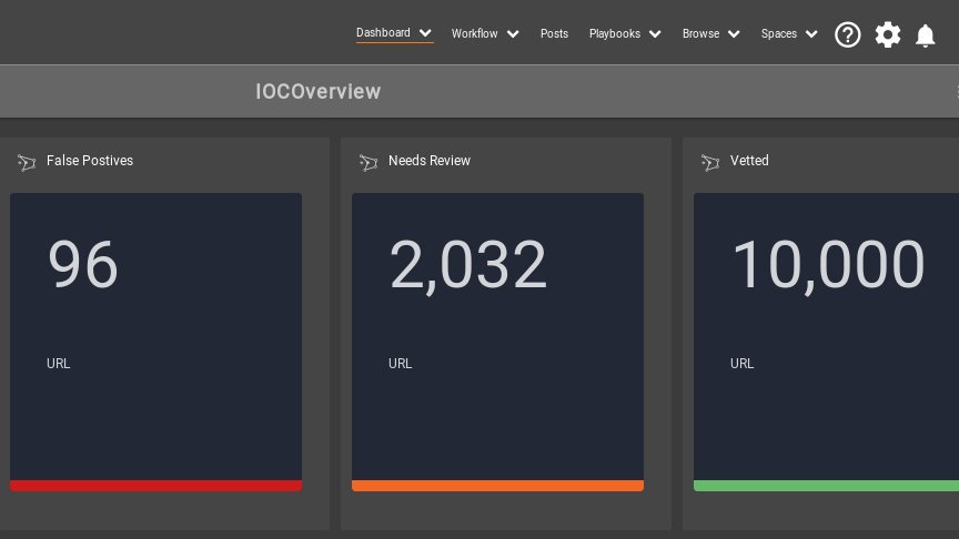 The <a href="/ThreatCoalition/">COVID-19 Cyber Threat Coalition</a> has now vetted 10,000 #IOCs in ThreatConnect! 🎉
Congratulations to everyone who's helped with the manual vetting!

Happy hacking, I'm going to bed