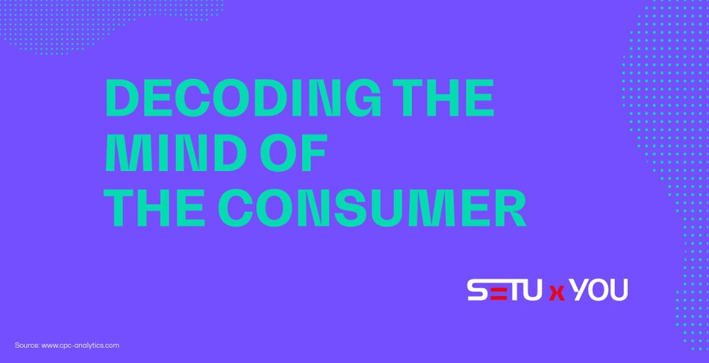 followSetu's tweet photo. Indian consumer & the near future
- Spends on eateries & travel will drop by 20-25%
- 30% cut in monthly expenses
- 75% people won't withdraw from savings
- Appliances & real estate spends will see < 15% drop
- An average 37% drop in income #Branding #PostCOVID19 #SetuXYou https://t.co/QQ9Kh2DTh3