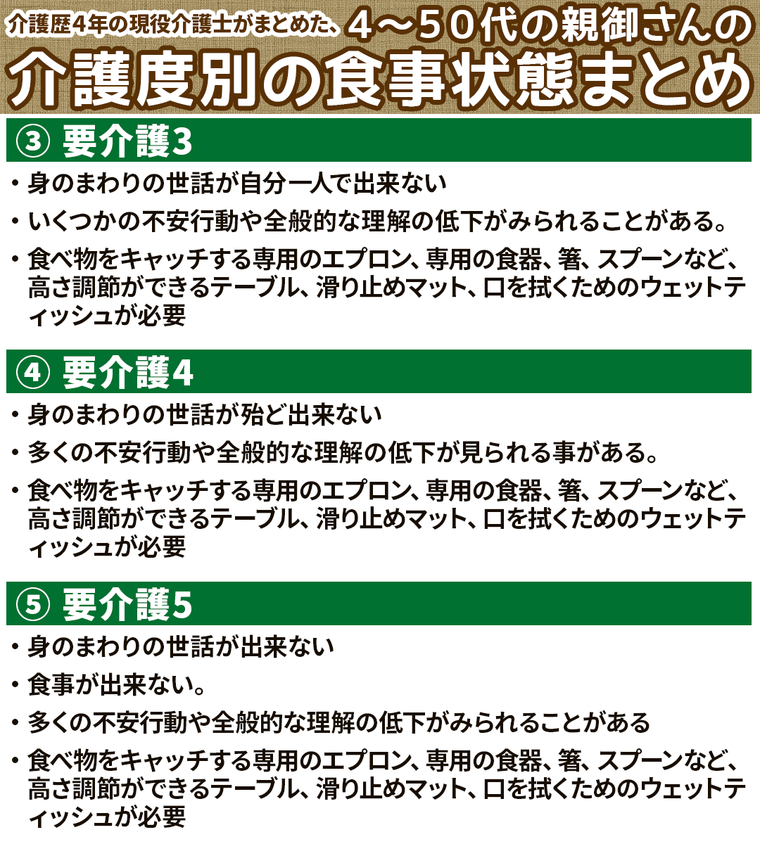 食事介助 Twitter Search