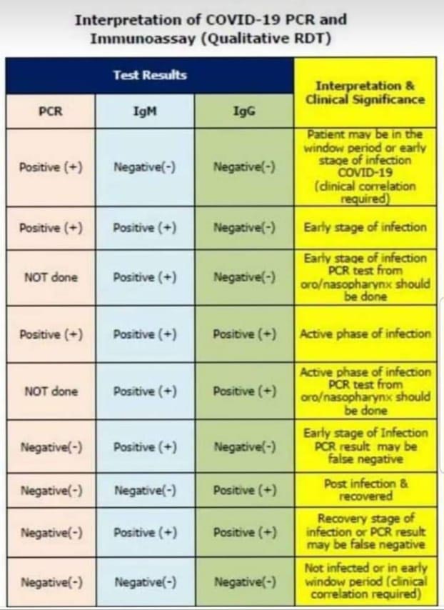 Central Institute of Family Medicine (@cifm_fm) on Twitter photo 