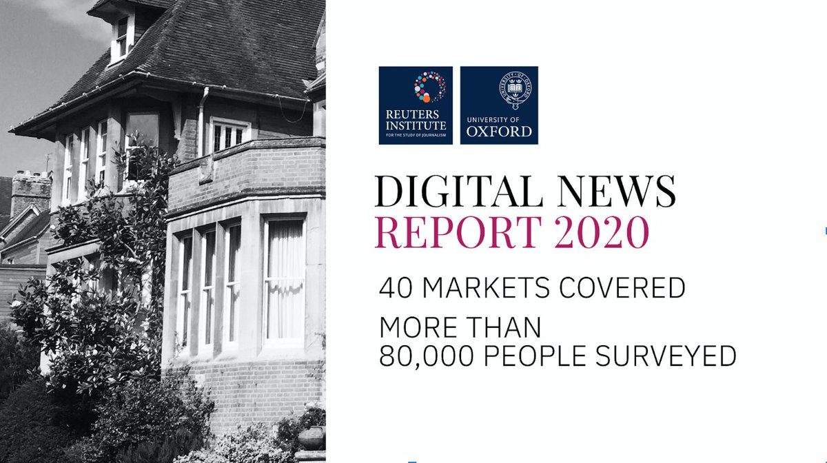 risj_oxford's tweet photo. 🌎 Digital News Report 2020 out today!
 
📊40 markets, 6 continents, 80,000+ interviews.
👩‍🏫 Independent, evidence-based analysis from @nicnewman @dragz @annisch @simgandi, @rasmus_kleis &amp; our partners.
 
📱Full report here https://t.co/ugeXo72AB7
🧶Key findings in thread #dnr20 https://t.co/OCKzNaoKyQ