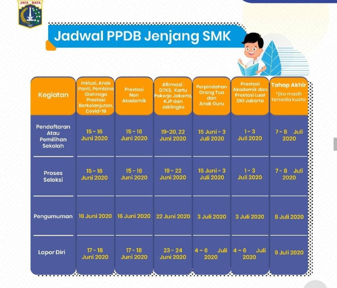 smkn22jkt's tweet photo. Ingat jadwal layanan PPDB Daring 2020. https://t.co/mGENBYn8Sy
