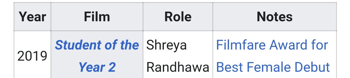 RahulRo1994's tweet photo. He never won a award for Ms Dhoni the untold story, even Sushant did not get any award for the movie Chhichhore. In other side ananya pandey wining her debut award for SOTY 2. REALLY?? 🤬
#JusticeForSushantSinghRajput
#KaranJoharIsBULLY https://t.co/p9a329MPiB