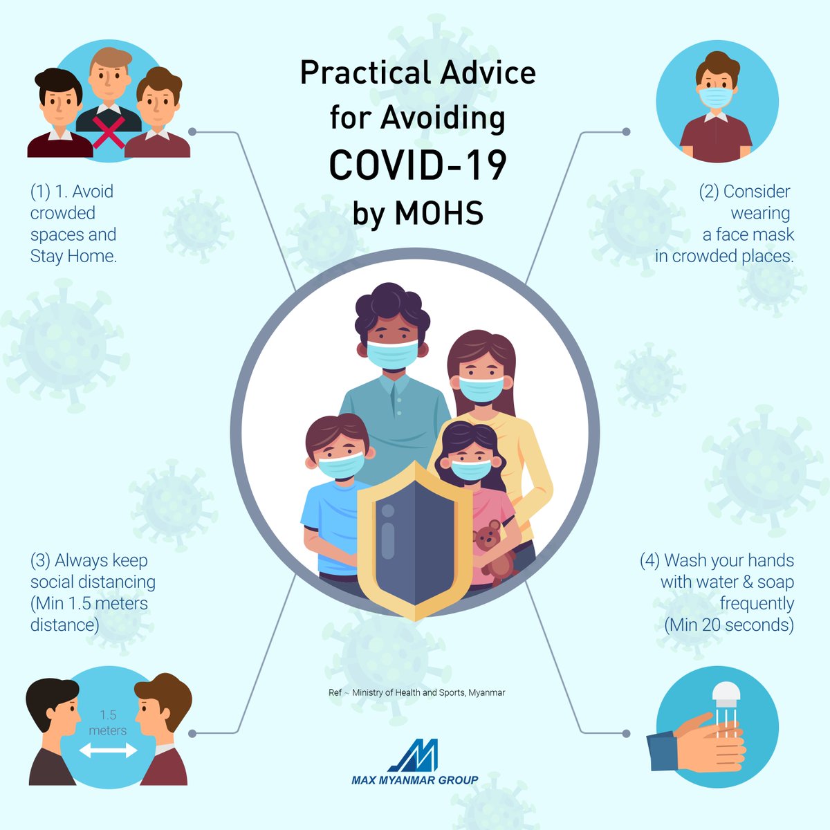 Practical Advice for Avoiding COVID-19 by MOHS