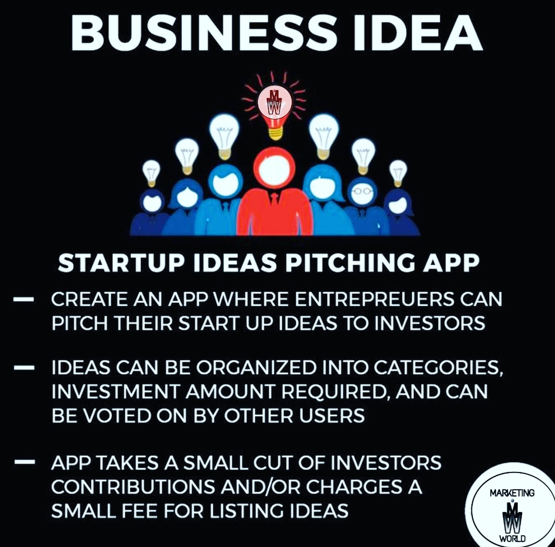 world4marketing's tweet photo. BUSINESS IDEA : STARTUP IDEAS PITCHING APP😎💭
#startupideas #pitchingapp #createanapp  #thinkaboutit #buy #sellers #products  #marketingideas #money #sell #businesstips #startup #success #business #entrepreneur #marketing #marketingworld #businessidea #businessideainindia https://t.co/5kVrsMi29Y