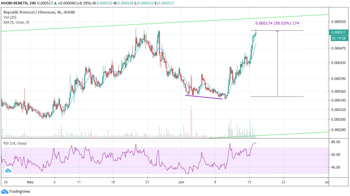 Quark Crypto Fund tweet media